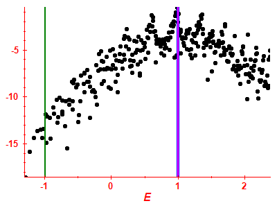 Strength function log